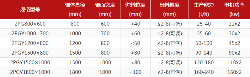 大型鐵礦石對輥制砂機多少錢一臺？