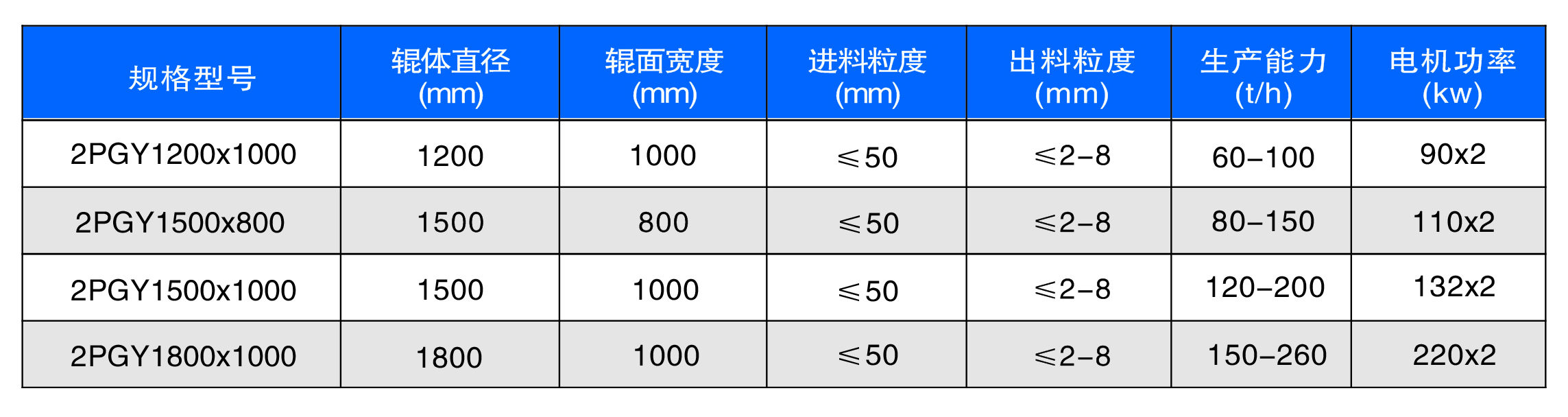 新型數(shù)控對(duì)輥制砂機(jī)工作原理是什么？河南地區(qū)哪家好？